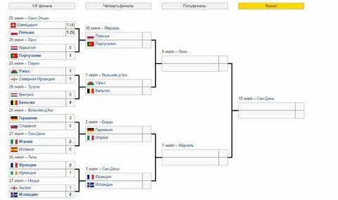 Какой сегодня футбол чемпионата европы