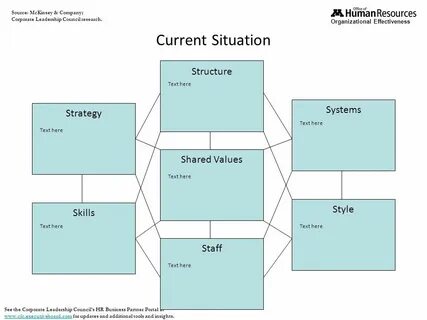 Value style