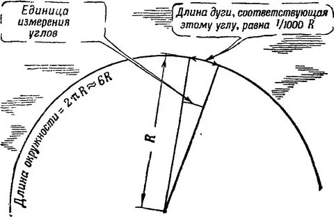 Тысячная единица измерения