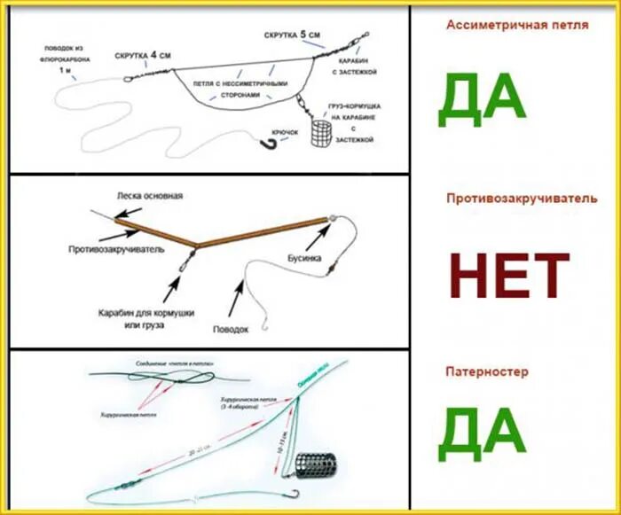 Какой длины поводок на фидер. Оснастка на фидер для ловли леща на течении. Фидерная снасть для ловли леща. Фидерная оснастка на леща на течении. Фидер патерностер монтаж схема.