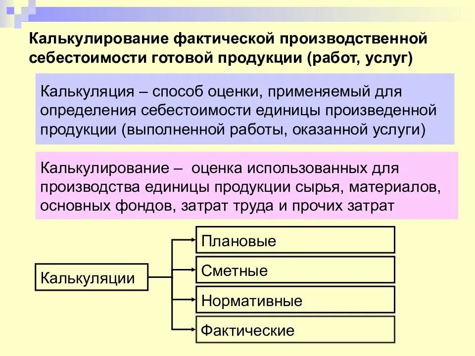 Производство и калькулирования себестоимости продукции. Калькуляция фактической себестоимости. Калькуляция фактической производственной себестоимости продукции. Калькулирование стоимости готовой продукции. Калькуляция себестоимости готовой продукции.