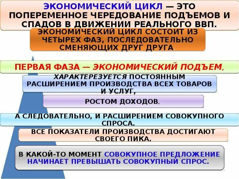 Понятие ввп экономика. Экономический рост и развитие понятие ВВП. Валовой внутренний продукт и экономический рост. Экономический рост понятие ВВП. Экономический цикл ВВП.