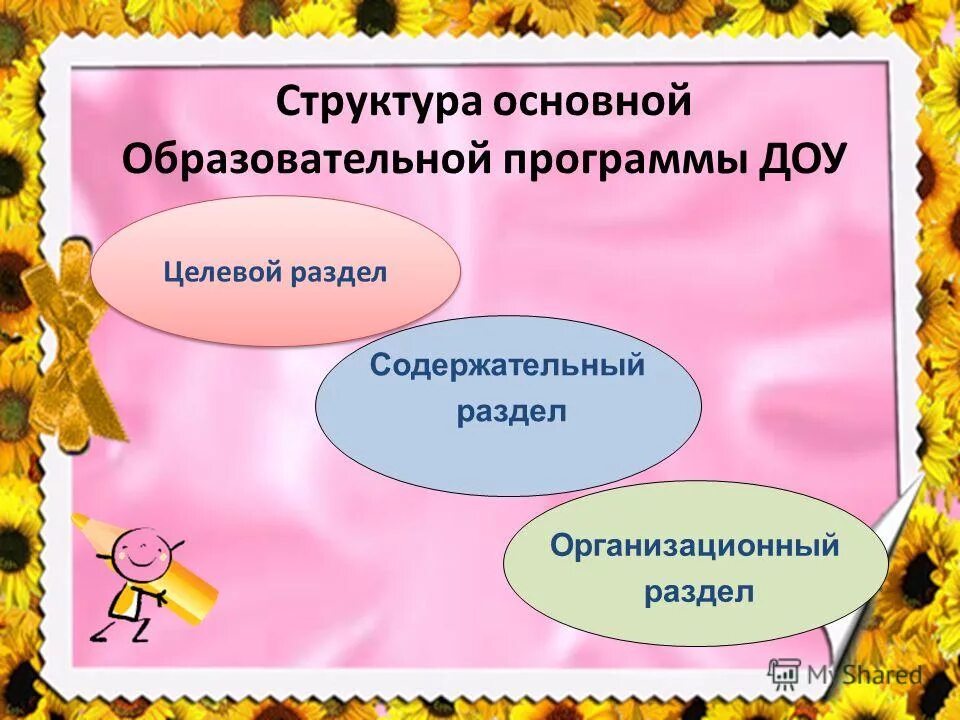 Структура педагогической программы. Разделы ооп доу. Разделы программы в детском саду. Комплексная образовательная программа это в доу. Рабочая программа для детского сада.