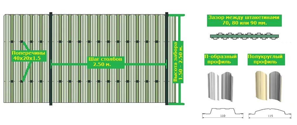 Как рассчитать количество штакетника. Забор из евроштакетника схема монтажа. Заборы из евроштакетника монтажная схема. Схема монтажа метал штакетника. Схема раскладки евроштакетника.