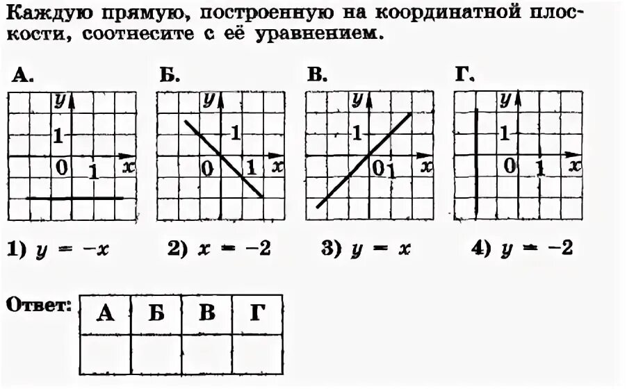 Проверочные работы по алгебре 7 класс по теме линейная функция. Контрольная работа по алгебре 7 класс по теме график линейной функции. Линейный график Алгебра 7 класс. График линейной функции 7 класс задания. Линейные функции 7 класс задания