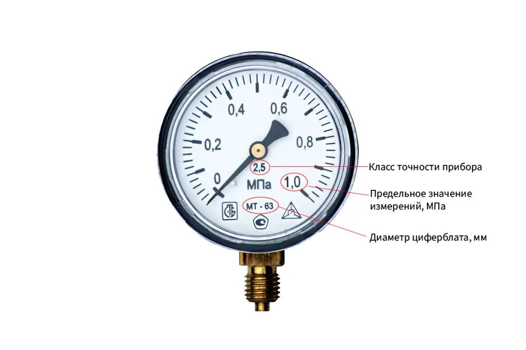 Манометр 10 МПА. Гидротестер ПК манометр ствол с манометром. Класс точности манометра. Манометр МПА баар. 1 мегапаскаль в атмосферах