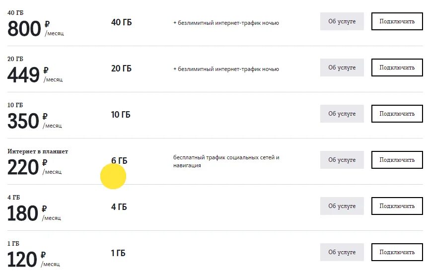 Подключить интернет 1 гб. Теле2 трафик интернета. Безлимитный интернет теле2. Добавить трафик интернета на теле2. Теле2 интернет трафик дополнительные.