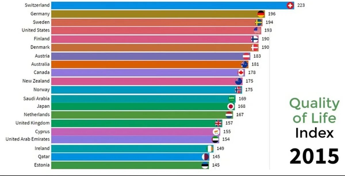 Quality index. Индекс качества жизни. Индекс качества жизни по странам. Индекс качества жизни населения. Индекс качества жизни в России.