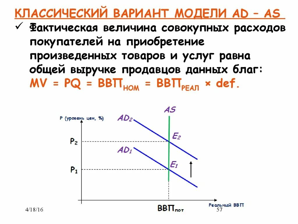 Модель совокупных расходов. Классическая модель ad as. Модель ad as макроэкономика. Величину расходов покупателей. Издержки клиента