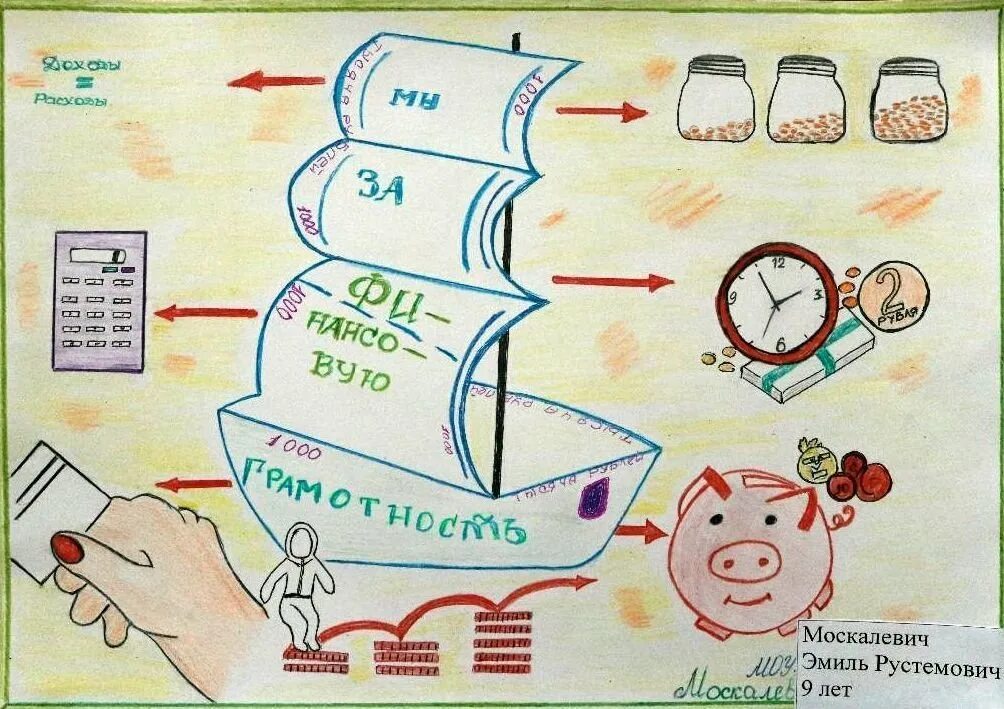 Финансовая грамотность для детей 6 лет. Рисунок на тему финансовая грамотность. Финансовая грамотность рисунки детей. Финансовая грамотность плакат. Финансовая грамотностьисунок.