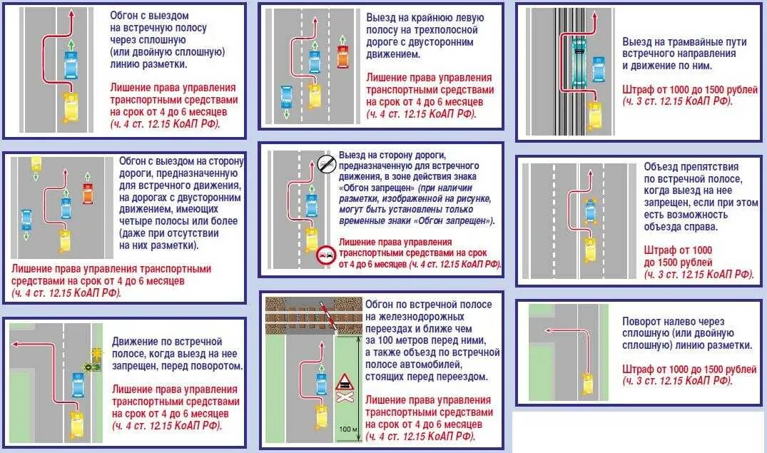 Наказание за выезд на встречную полосу. Двойной обгон ПДД штраф схема. Пересечение сплошной штраф 2021. Нарушение линии разметки штраф 2022. Штраф за разворот через двойную сплошную в 2023.