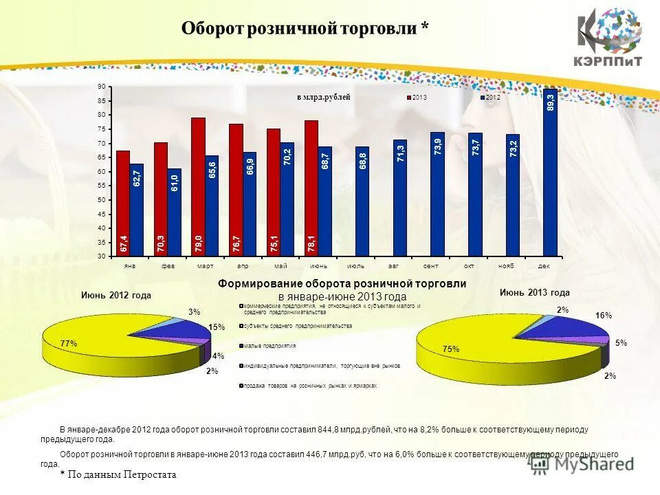 Мониторинг 2013