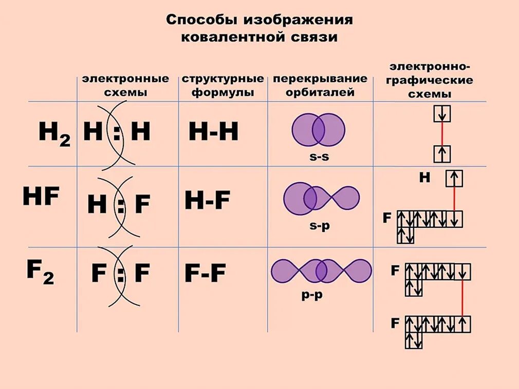 Nh2 ответ 1
