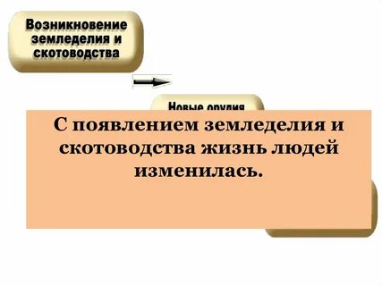 Урок возникновения земледелия и скотоводства