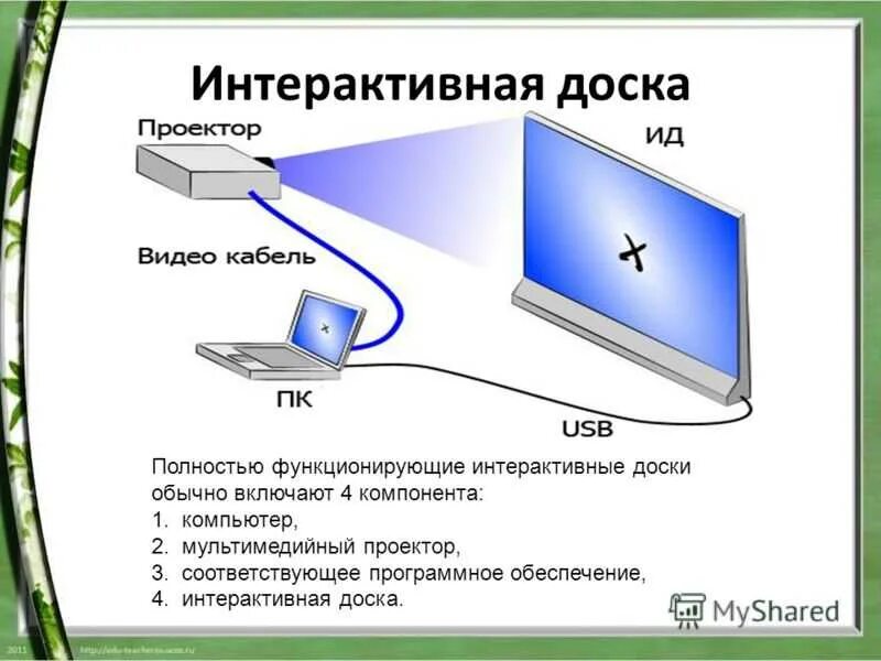 Как вывести ноутбук на проектор. Как подключить доску к компьютеру с проектором. Схема подключения мультимедийного проектора к компьютеру. Подключение интерактивной доски к ноутбуку и проектору. Схема подключения проектора к ноутбуку.