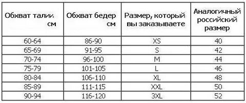 Размерная сетка фаберлик
