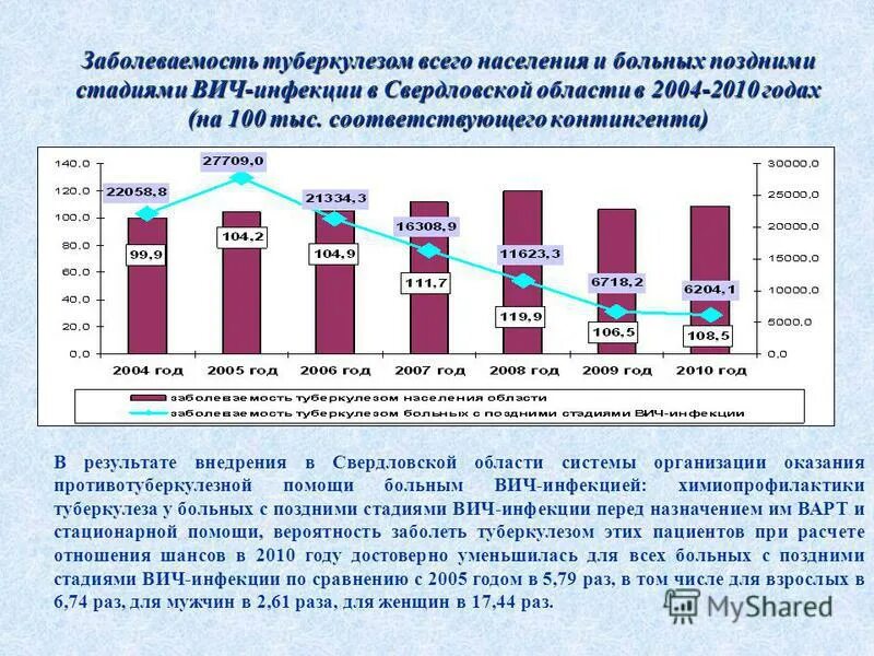 статистика заболеваемости. диаграмма заболеваемости. статистика заболеваний детей. показатели заболеваемости в россии. структура общей заболеваемости населения.