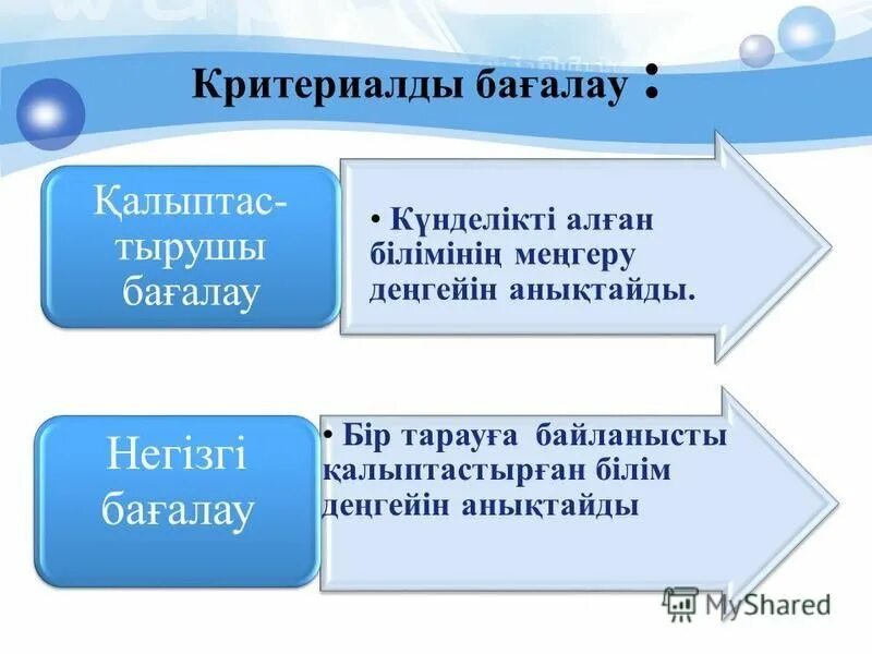 Критериалды бағалау презентация. Критериалды бағалаудың тиімділігі презентация. Критериалды бағалау дегеніміз не. Саралау түрлері презентация. Білім жетістіктерін