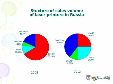 Sales volume