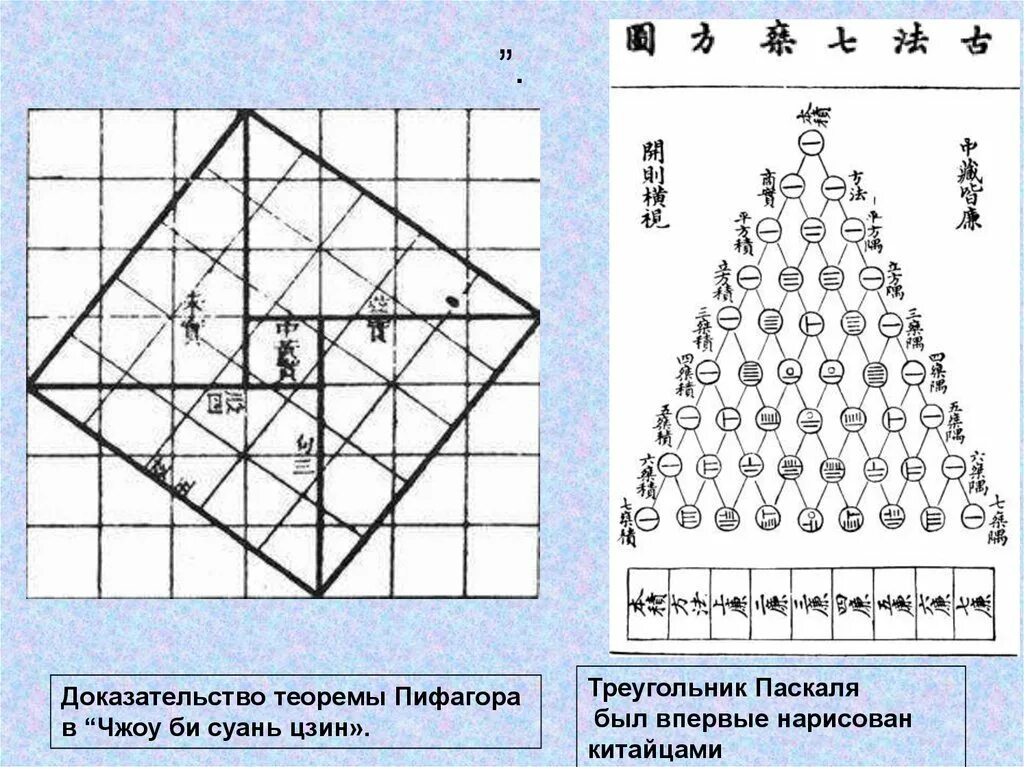 Китайский треугольник Паскаля. Чжоу би Суань Цзин теорема Пифагора. Треугольник Паскаля презентация.