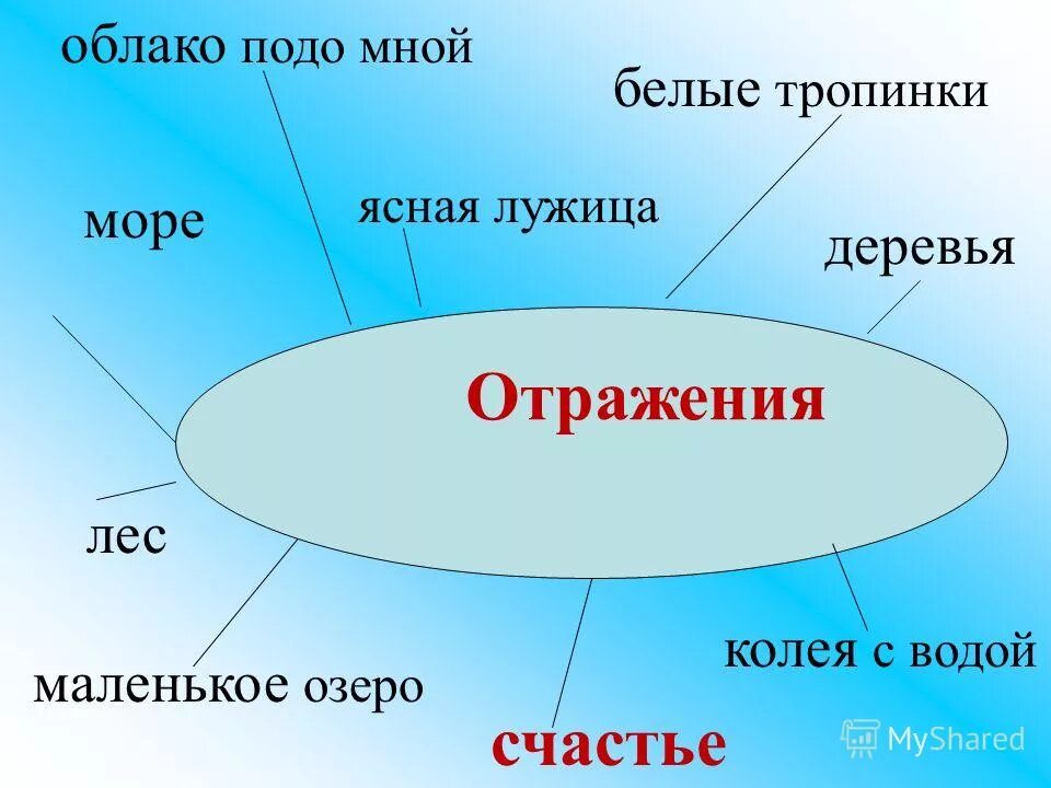 Что значит подо мной. Что значит подо мной