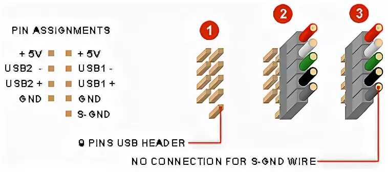 Как подключить usb 2.0. Usb 1 gnd usb 2 gnd. кабель для предней панели usb1, usb2, gnd , gnd. распиновка usb 3.0 на материнской плате. распиновка usb3 на материнской плате.