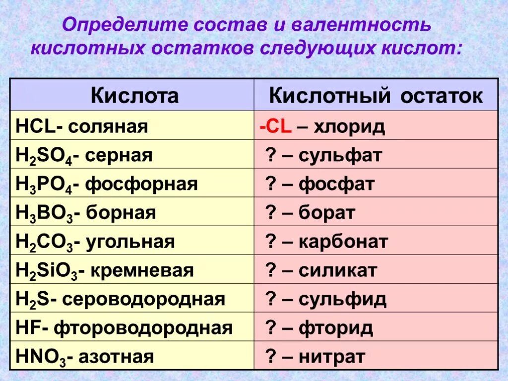 Формулы и названия кислот и кислотных остатков 8 класс. Кислотный остаток соляной кислоты. Валентность кислотного остатка серной кислоты равна. Cro4 кислотный остаток.