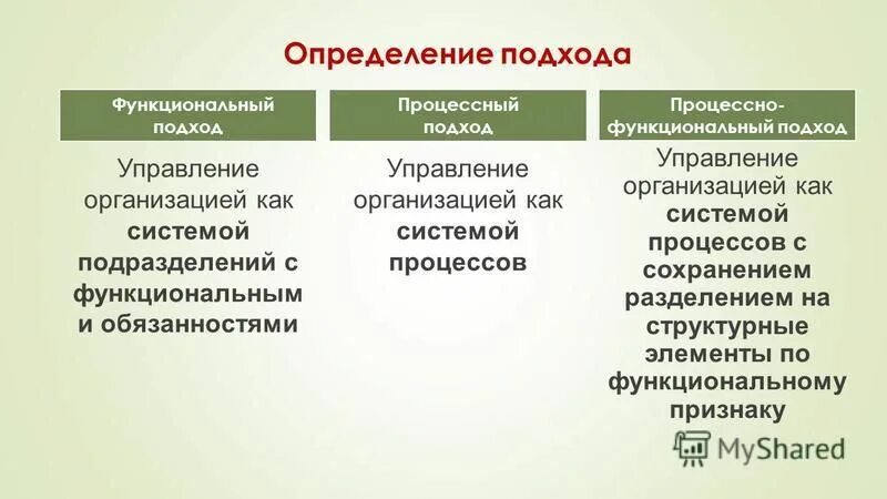 Функционально системный подход. Принципы функционального подхода к управлению предприятием. Функциональный подход определение. Функциональный подход определение. Функциональный подход.