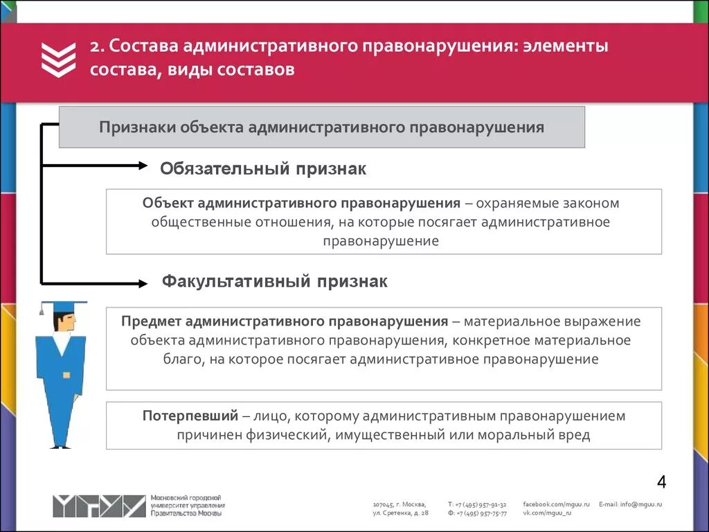 Состав административного правонарушения. Виды составов административных правонарушений. Элементы состава административного правонарушения. Элементы состава административного правонарушения схема.