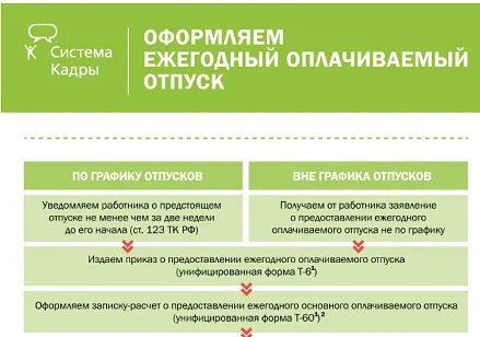 Оформляем ежегодный оплачиваемый отпуск