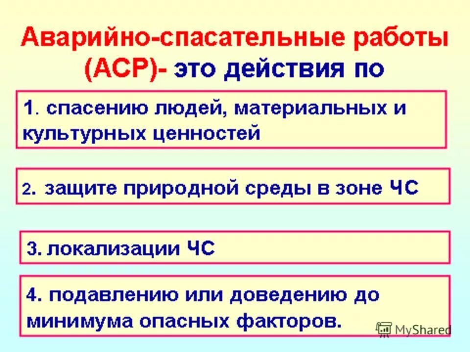 Четыре этапа аварийно спасательных работ. Этапы аварийно-спасательных работ. основное содержание аварийно-спасательных работ. 4 этапа аварийно-спасательных работ. этапы спасательных работ.