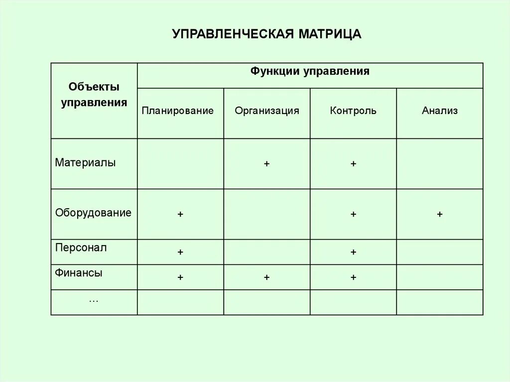 Управленческая матрица. Матрица управленческих решений. Таблица матрица менеджмент. Матрица типов руководителей. Принятие решения синоним