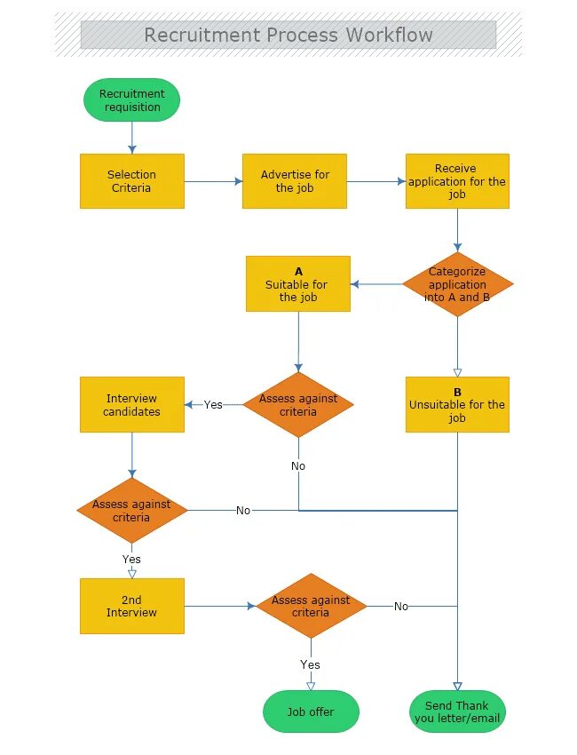 Workflow services. Workflow process. инструментарий workflow. workflow алгоритм. основные понятия workflow.