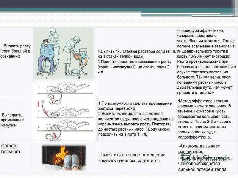 Как сделать чтобы вырвало