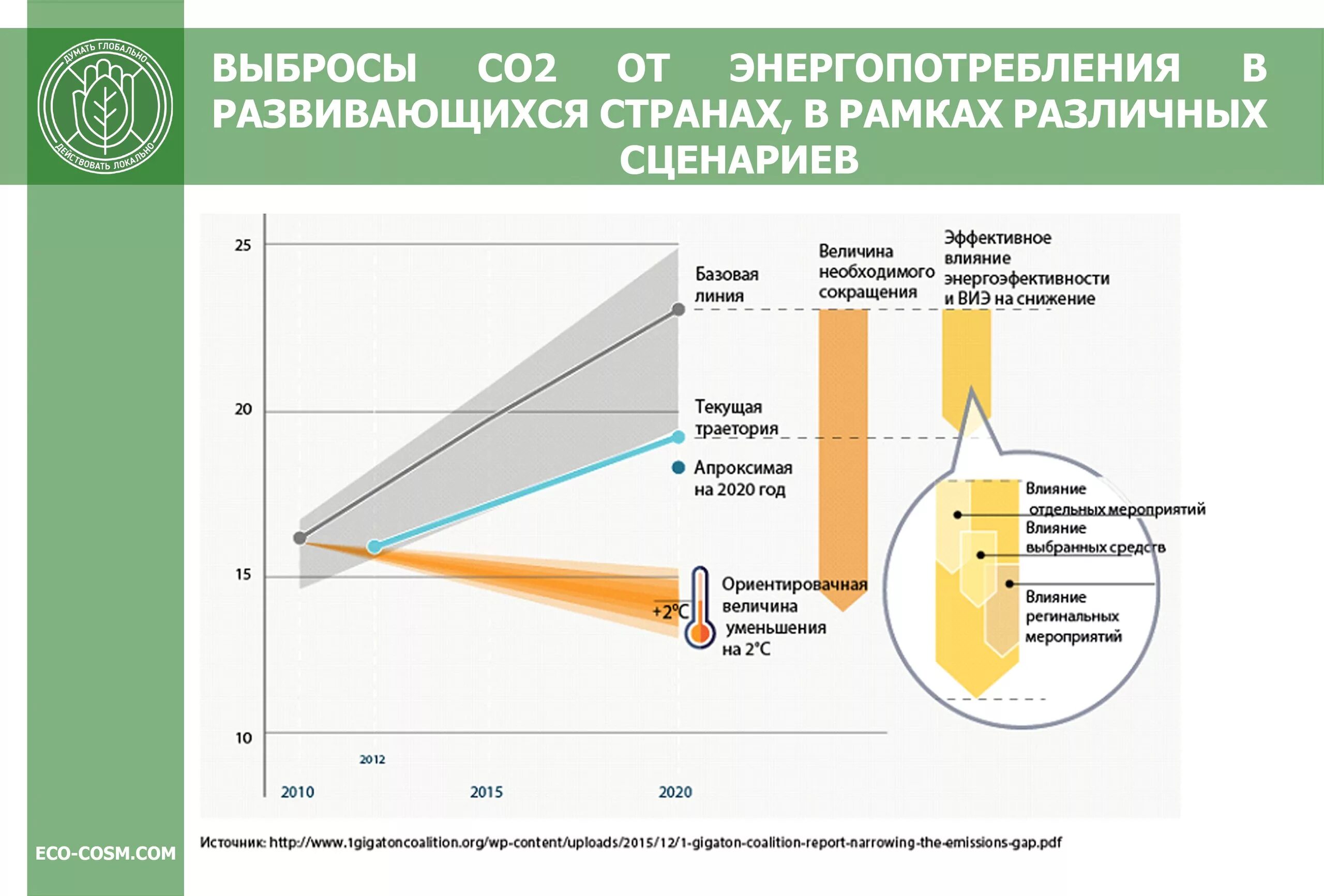 Проблема достоверности данных о выбросах co2. Проблема достоверности данных о выбросах co2