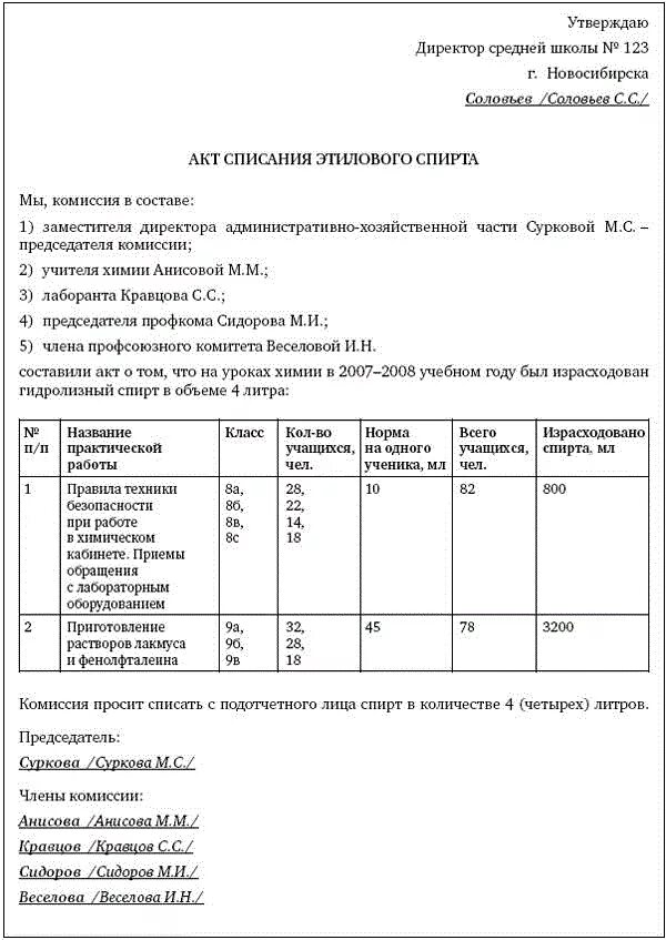 Списание молока. Акт списания дезинфицирующих средств образец. Акт списания медикаментов. Акт на списание химреактивов. Акт списания реактивов.