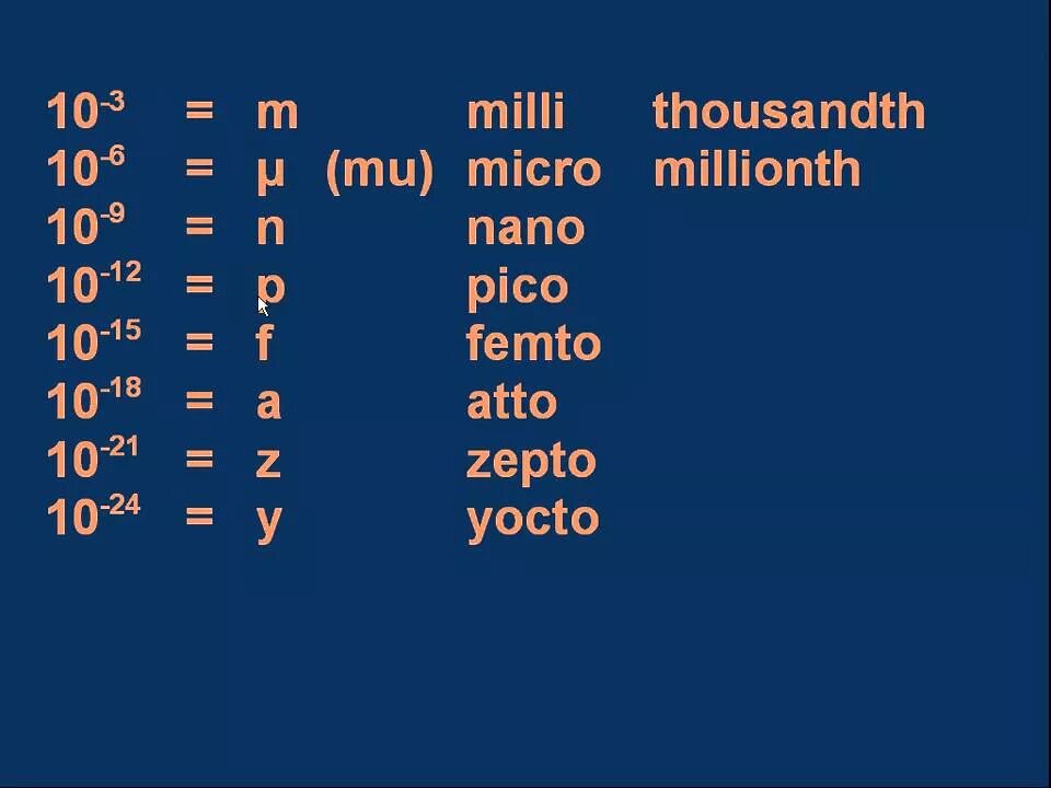Микро степень физика. Милли нано микро таблица. Пико нано. Микро нано Пико Фемто. Приставки Милли микро нано Пико.