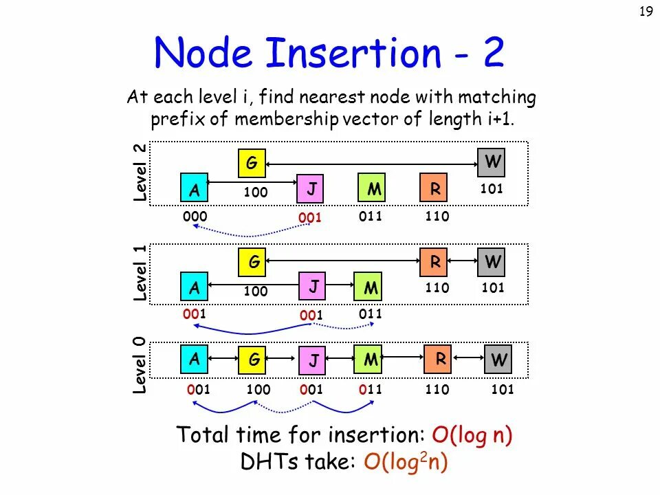 Insertion II карта. Insertion 2 CS go. Позиции на insertion 2. Insert('2',x).