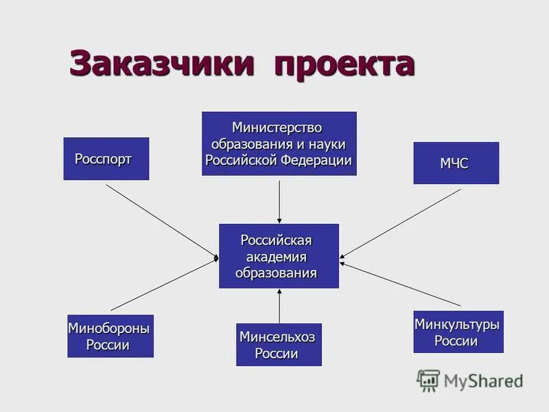 обобщение и абстрагирование. составление технологической документации. испещрённый значение слова. рахит план обследования. общим является.