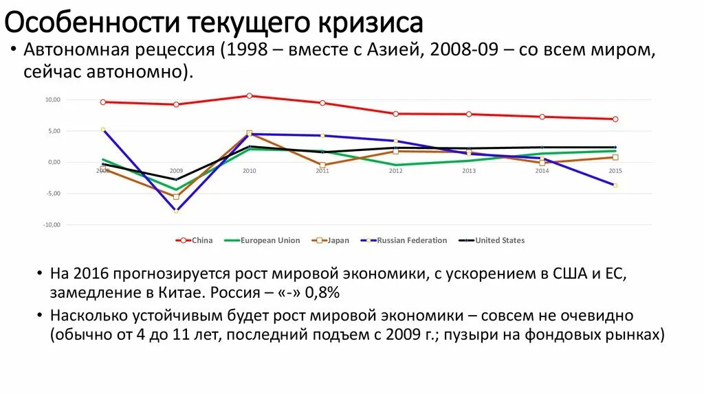 Тенденции Российской экономики. Тенденции развития экономики. Основные тенденции экономического развития России. Тенденции развития экономики России.