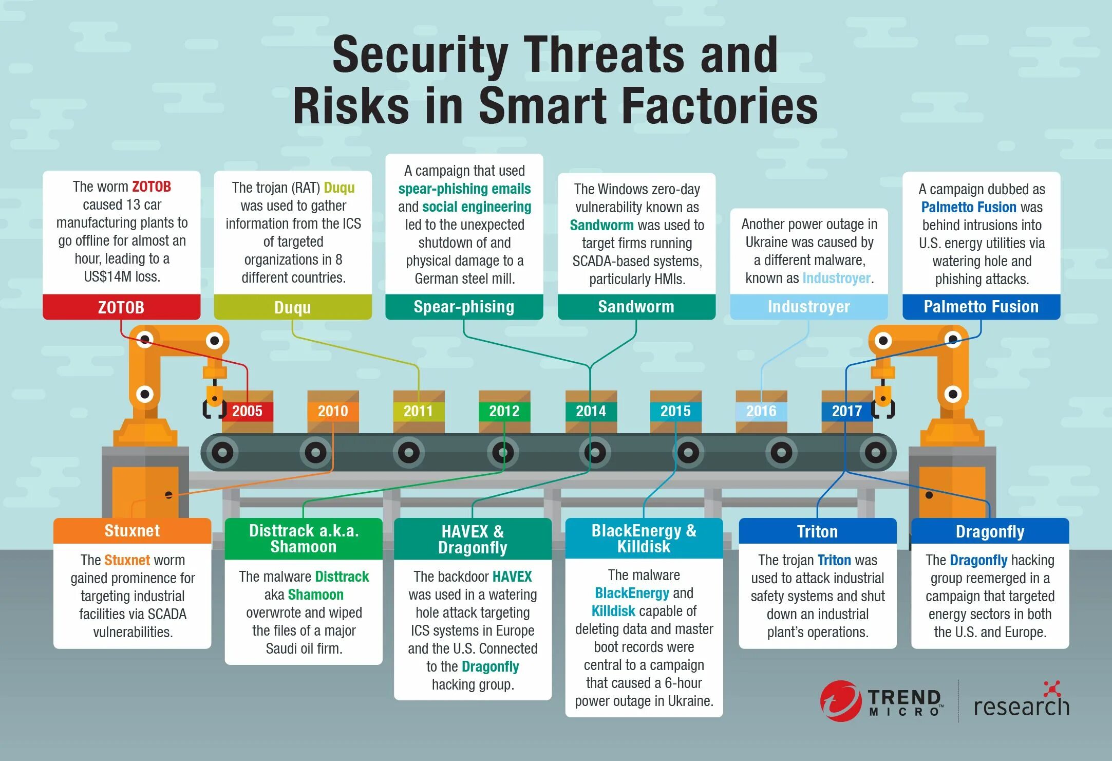 Attack system