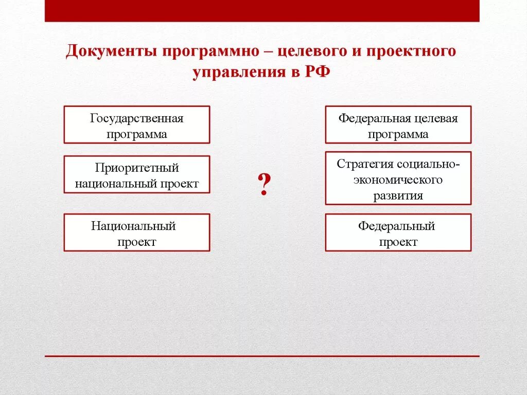 Федеральный национальные целевые программы