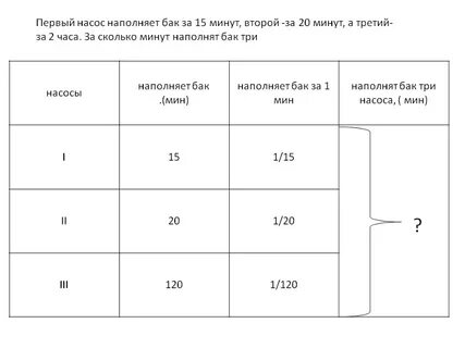 Первый насос наполняет бак за 20