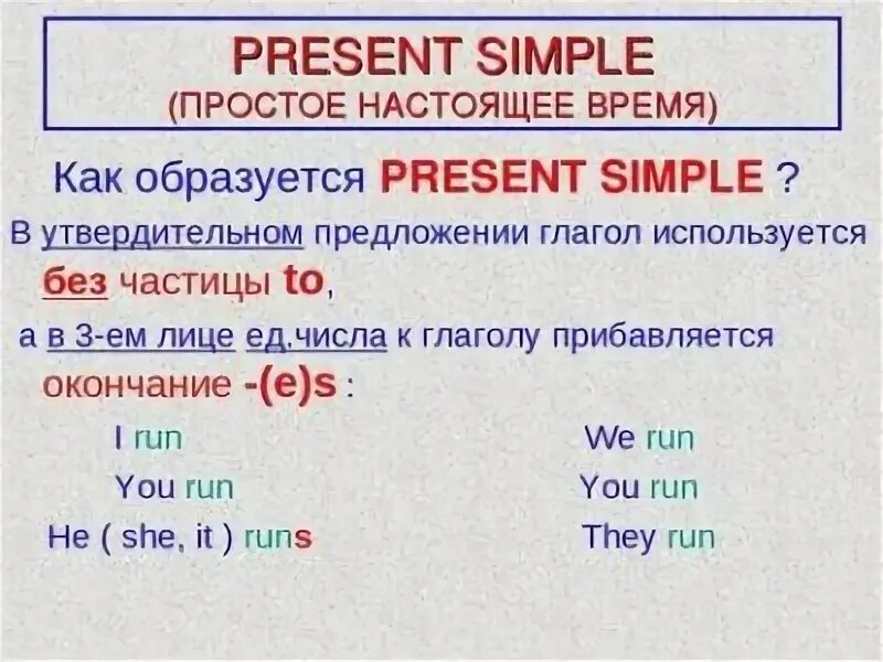 Настоящее простое время конспект. Как образуется простое настоящее время present simple. Как образуются глаголы в present simple. Как образуется форма глагола present simple. Как образуется настоящее простое время.