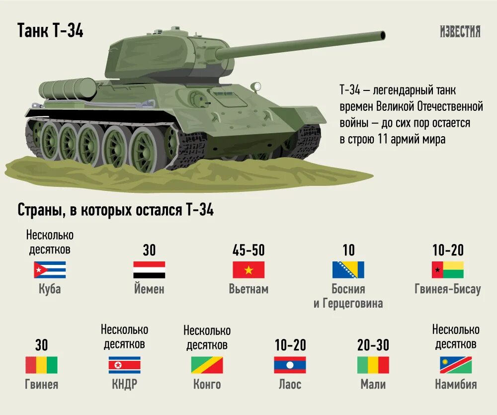 Сколько было танков т 34