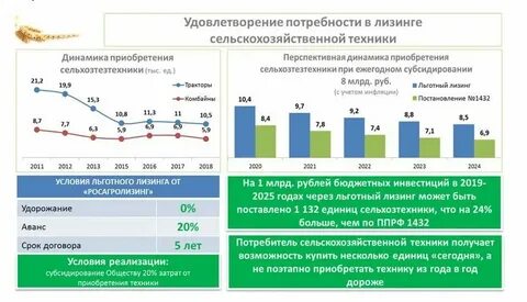 Лизинг 2024 условия