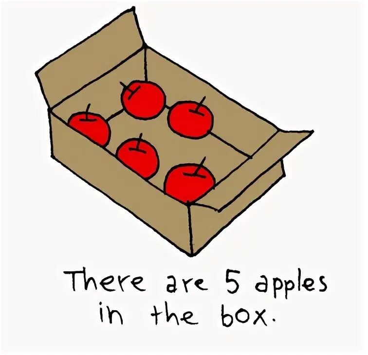 How much apples are there. How much apples are there