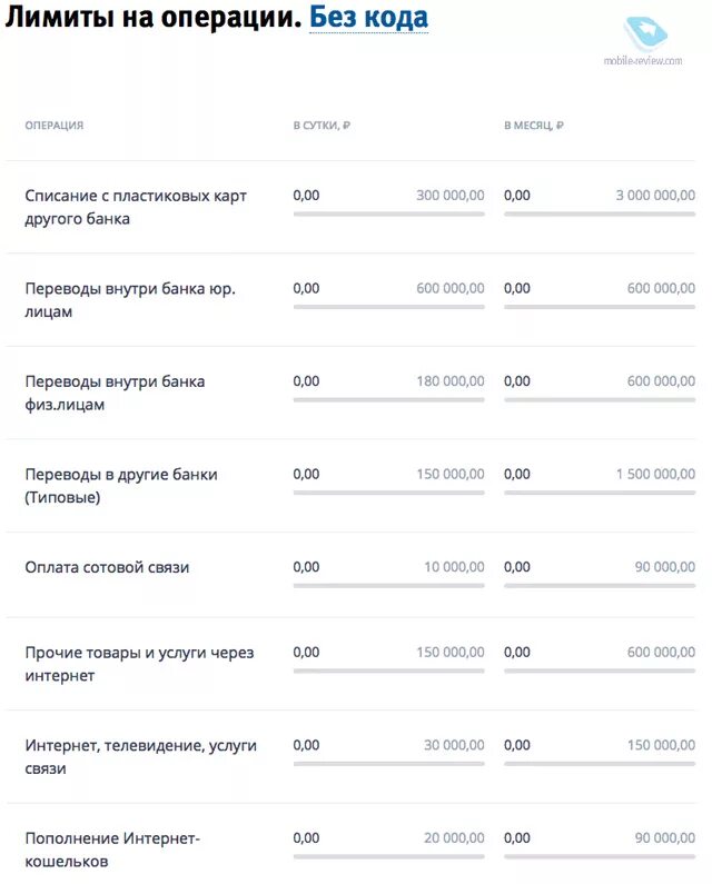 Перевод между счетами втб. ВТБ лимиты. Лимит по карте ВТБ. ВТБ лимиты на переводы. Ограничения лимитов ВТБ.