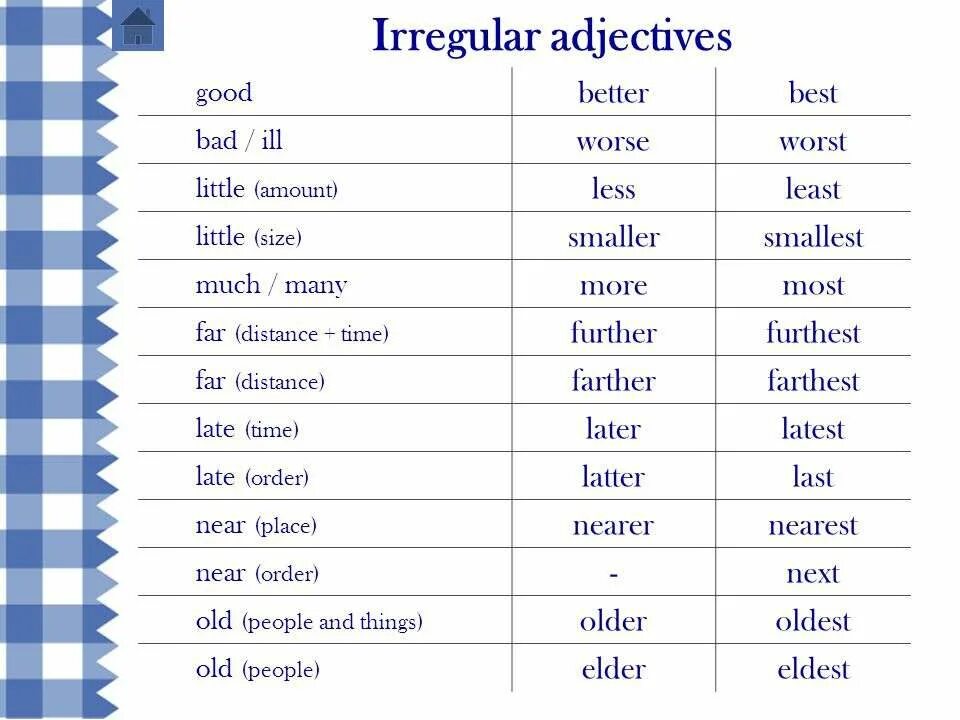 Adjective comparative superlative well. Comparative and Superlative adjectives Irregular таблица. Irregular adjectives таблица. Irregular Comparative adjectives. Irregular Superlative adjectives.