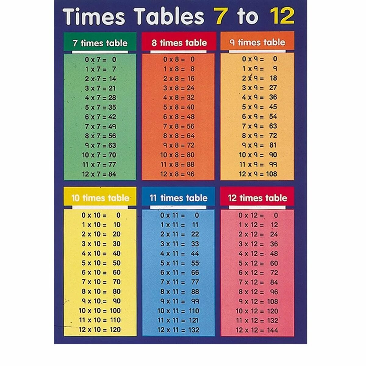 Table time 1. Times tables. 1 times table. 7 times table. times table 1-12.